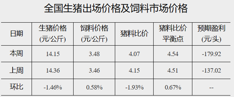 發改委2