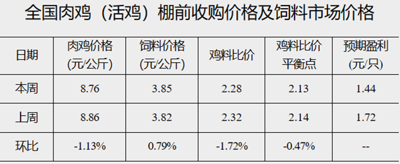 發改委3