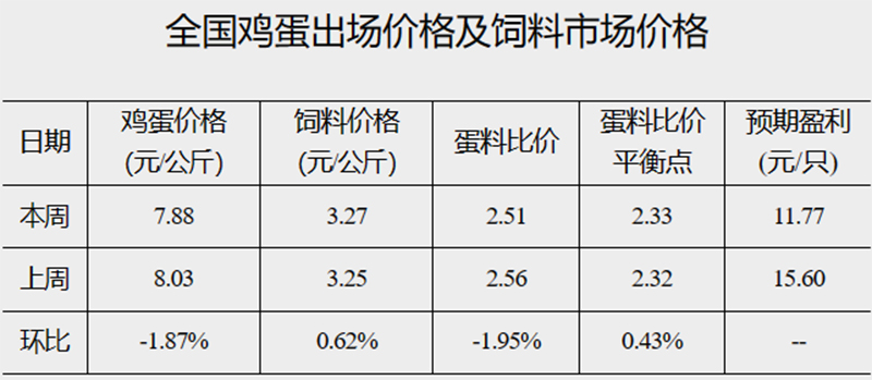 發改委4