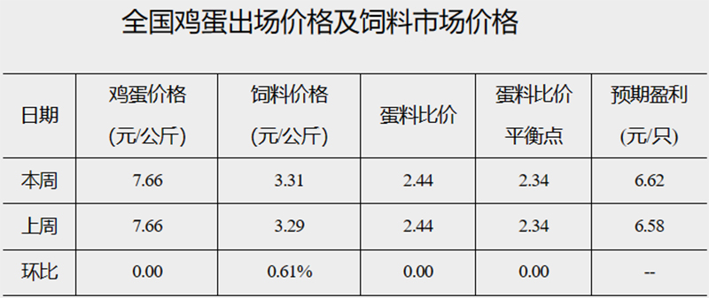 發改委44