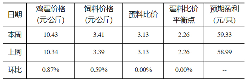 發(fā)改委333