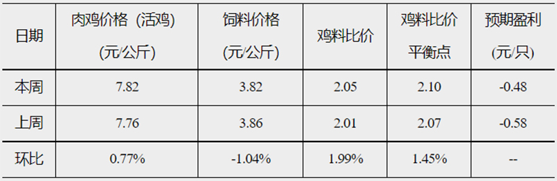 發改委2