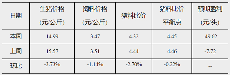 發改委4